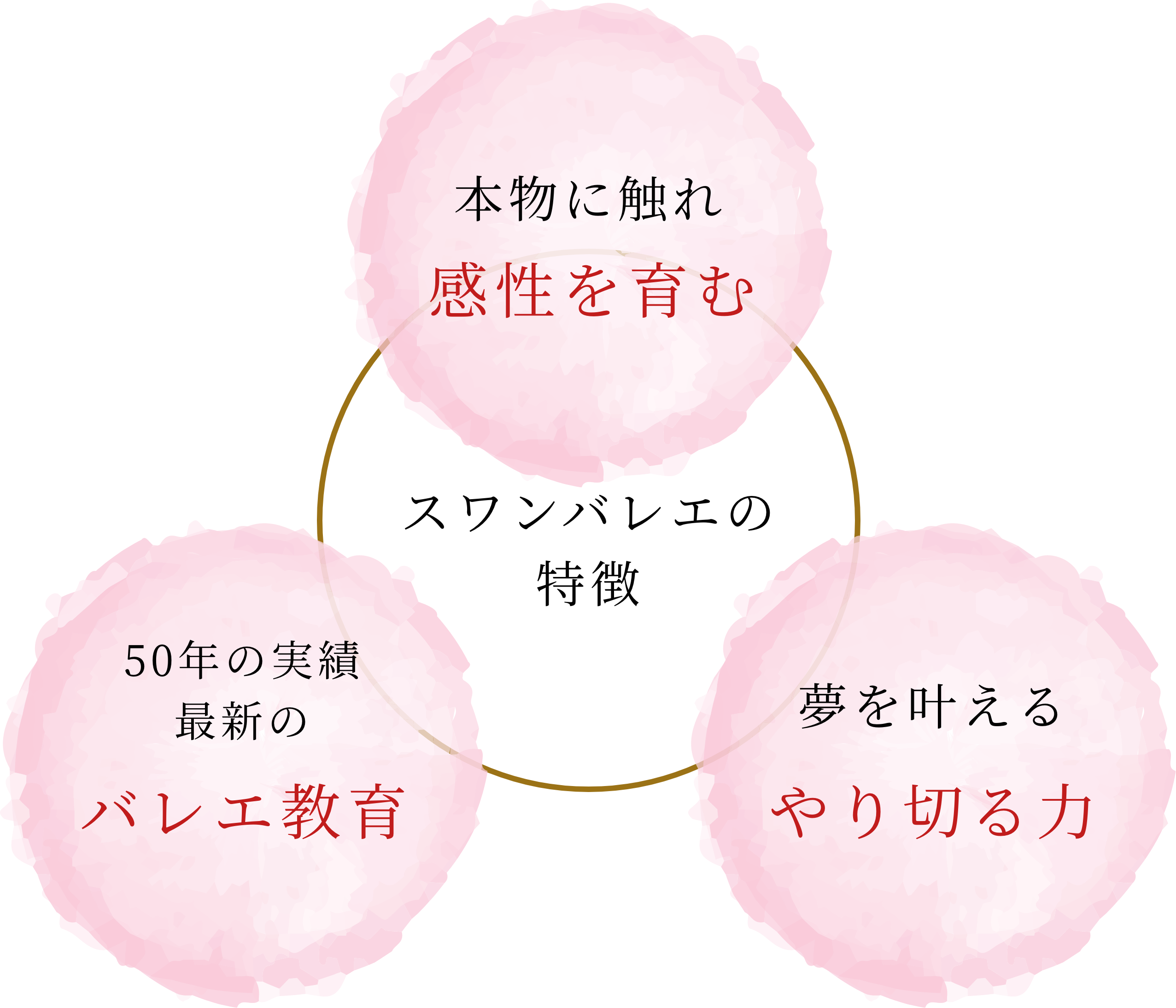 スワンバレエアートスクール